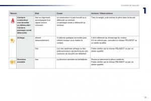 Peugeot-301-manuel-du-proprietaire page 33 min