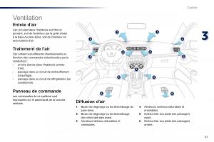 Peugeot-301-manuel-du-proprietaire page 63 min