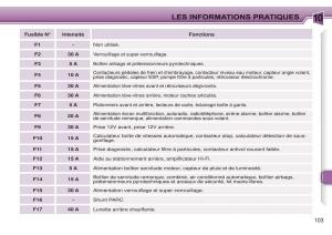 Peugeot-307-CC-manuel-du-proprietaire page 110 min