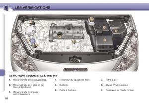 Peugeot-307-CC-manuel-du-proprietaire page 95 min