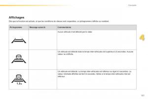 Peugeot-308-FL-manuel-du-proprietaire page 153 min