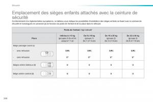 Peugeot-308-FL-manuel-du-proprietaire page 208 min