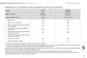 Peugeot-308-FL-manuel-du-proprietaire page 269 min