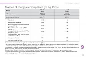 Peugeot-308-FL-manuel-du-proprietaire page 271 min