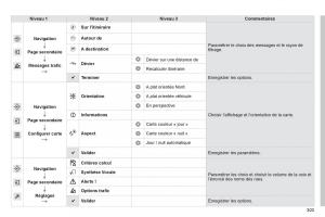 Peugeot-308-FL-manuel-du-proprietaire page 305 min