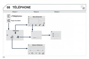 Peugeot-308-FL-manuel-du-proprietaire page 334 min