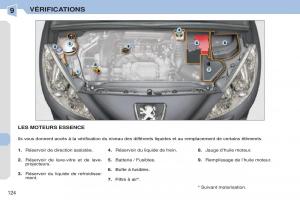 Peugeot-308-CC-manuel-du-proprietaire page 125 min