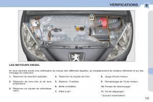 Peugeot-308-CC-manuel-du-proprietaire page 126 min