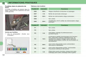 Peugeot-308-CC-manuel-du-proprietaire page 143 min