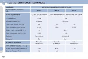 Peugeot-308-CC-manuel-du-proprietaire page 155 min