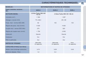 Peugeot-308-CC-manuel-du-proprietaire page 158 min