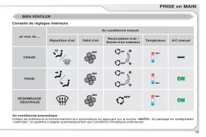 Peugeot-308-CC-manuel-du-proprietaire page 16 min
