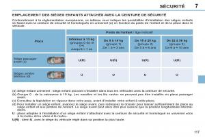 Peugeot-308-CC-FL-manuel-du-proprietaire page 119 min