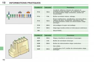 Peugeot-308-CC-FL-manuel-du-proprietaire page 164 min