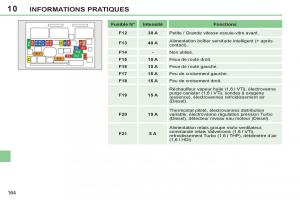 Peugeot-308-CC-FL-manuel-du-proprietaire page 166 min