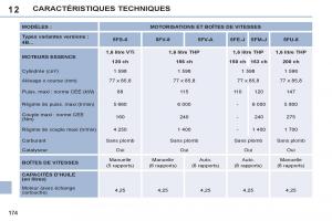 Peugeot-308-CC-FL-manuel-du-proprietaire page 176 min