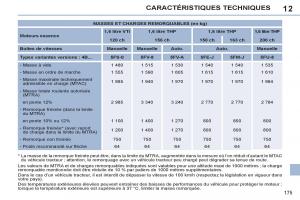 Peugeot-308-CC-FL-manuel-du-proprietaire page 177 min