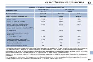 Peugeot-308-CC-FL-manuel-du-proprietaire page 179 min