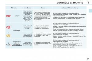 Peugeot-308-CC-FL-manuel-du-proprietaire page 29 min