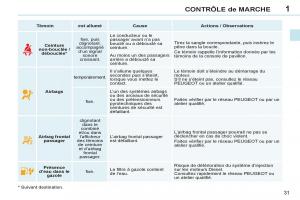 Peugeot-308-CC-FL-manuel-du-proprietaire page 33 min