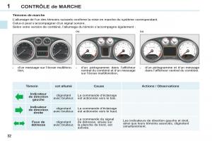 Peugeot-308-CC-FL-manuel-du-proprietaire page 34 min