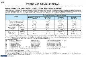 Peugeot-406-manuel-du-proprietaire page 124 min