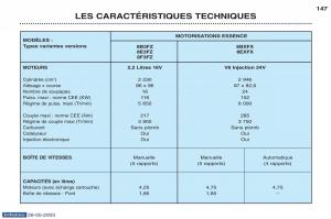 Peugeot-406-manuel-du-proprietaire page 159 min