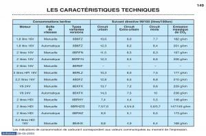 Peugeot-406-manuel-du-proprietaire page 161 min