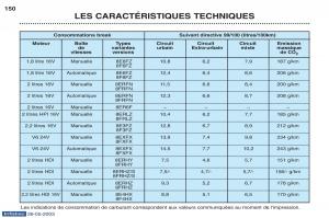 Peugeot-406-manuel-du-proprietaire page 162 min