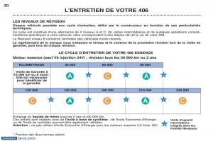 Peugeot-406-manuel-du-proprietaire page 31 min