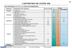 Peugeot-406-manuel-du-proprietaire page 34 min