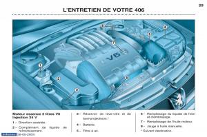 Peugeot-406-manuel-du-proprietaire page 40 min