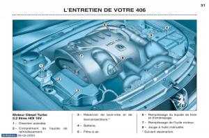 Peugeot-406-manuel-du-proprietaire page 42 min