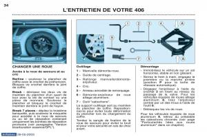 Peugeot-406-manuel-du-proprietaire page 45 min