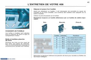 Peugeot-406-manuel-du-proprietaire page 51 min