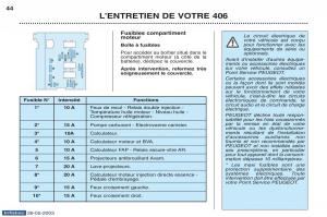 Peugeot-406-manuel-du-proprietaire page 54 min