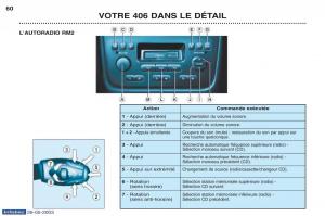 Peugeot-406-manuel-du-proprietaire page 71 min