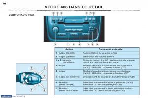 Peugeot-406-manuel-du-proprietaire page 81 min