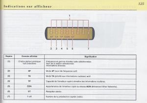 Peugeot-406-Coupe-manuel-du-proprietaire page 126 min