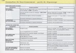 Peugeot-406-Coupe-manuel-du-proprietaire page 137 min