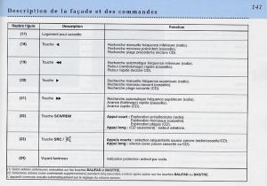 Peugeot-406-Coupe-manuel-du-proprietaire page 142 min