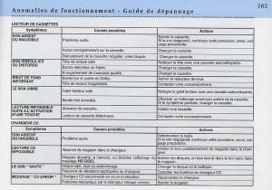 Peugeot-406-Coupe-manuel-du-proprietaire page 162 min