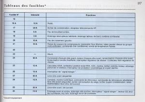 Peugeot-406-Coupe-manuel-du-proprietaire page 98 min