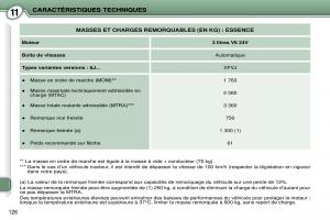 Peugeot-407-Coupe-manuel-du-proprietaire page 136 min