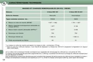 Peugeot-407-Coupe-manuel-du-proprietaire page 138 min