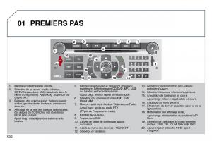 Peugeot-407-Coupe-manuel-du-proprietaire page 142 min