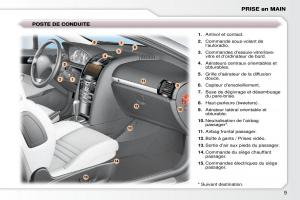manual--Peugeot-407-Coupe-manuel-du-proprietaire page 17 min