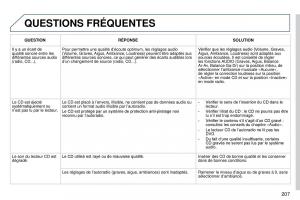 Peugeot-407-Coupe-manuel-du-proprietaire page 217 min