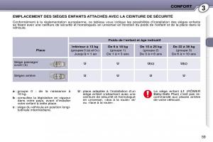 Peugeot-407-Coupe-manuel-du-proprietaire page 68 min