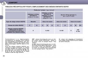 Peugeot-407-Coupe-manuel-du-proprietaire page 72 min